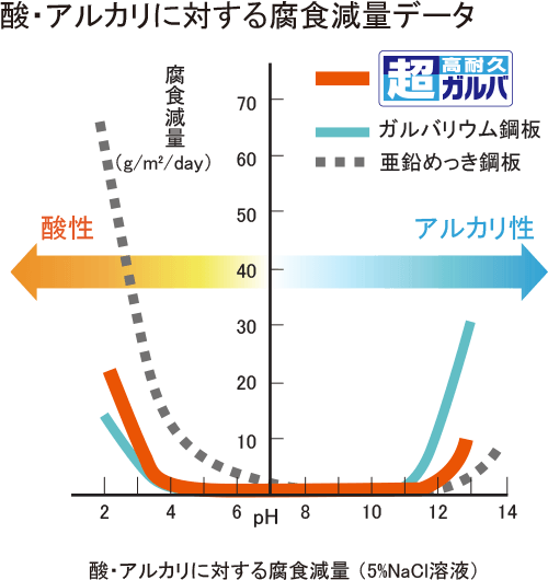 幅広い環境に対応