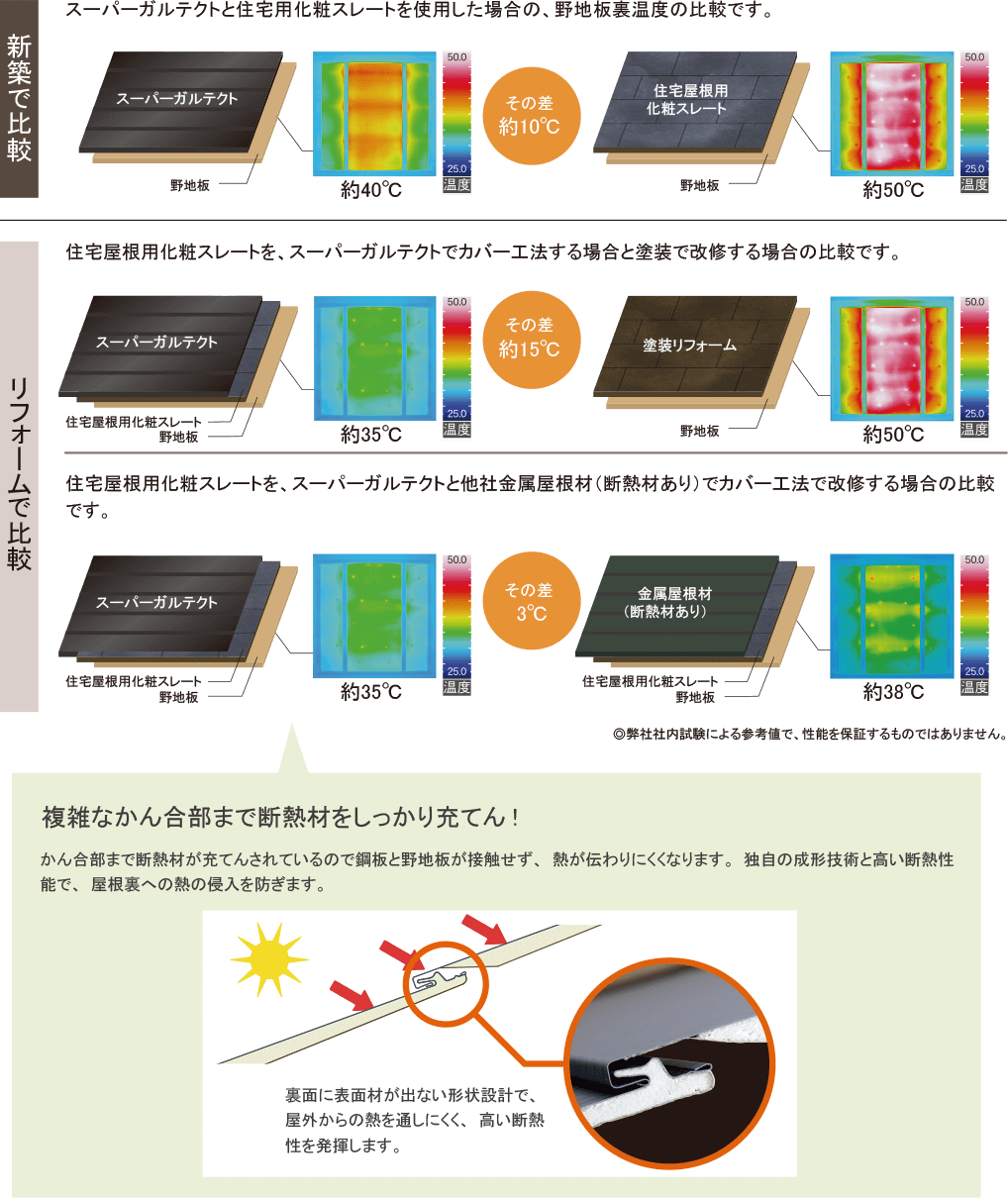 屋根裏面温度の測定結果