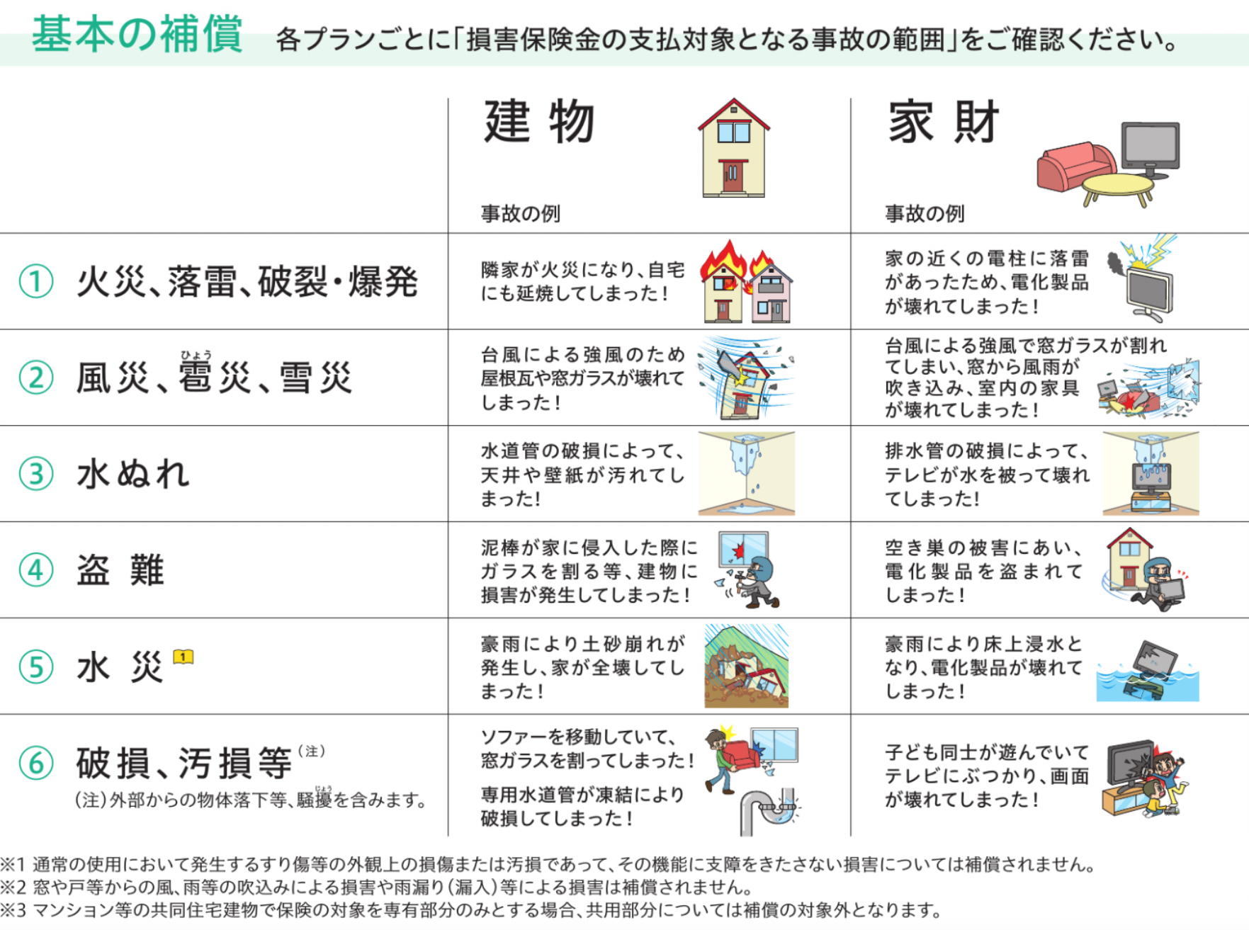 あいおいニッセイ同和損保の火災保険で請求対象となる損害