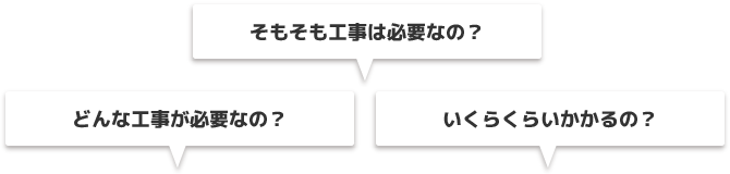 そもそも工事は必要なの？