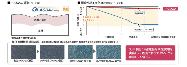 色褪せにしにくく美しさ長持ち