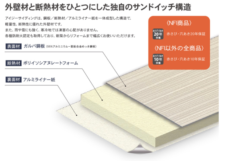 外壁材と断熱材をひとつにした独自構造