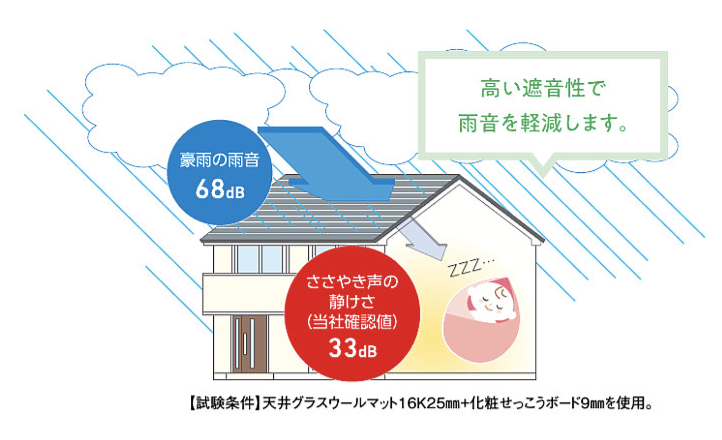 遮音性でお子様も安心