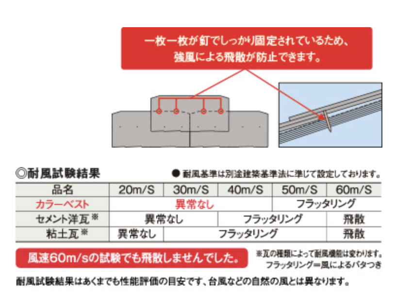 強風に強い