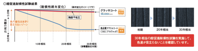 無機塗膜「グラッサコート」