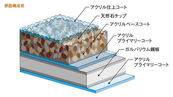 優れた耐久性で美しさ長持ち