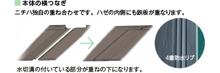 安心の防水・防風性